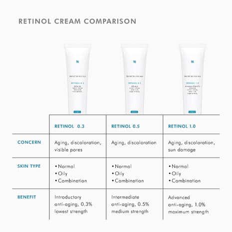 SKN Retinal 0.5 30ml - Image 6