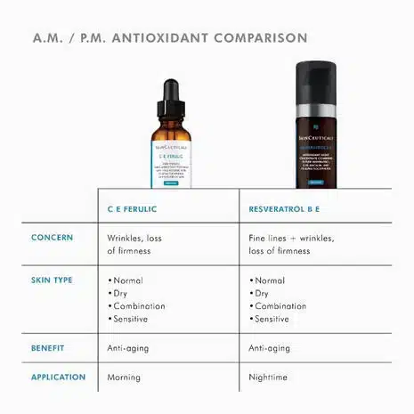SKN C E Ferulic 30ml - Image 9