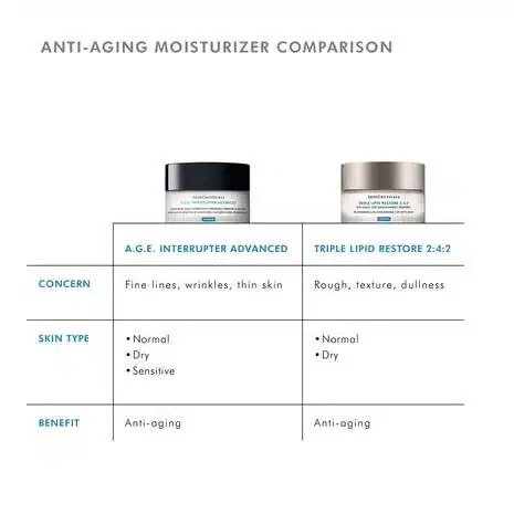 SKN Triple Lipid Restore 48ml - Image 7