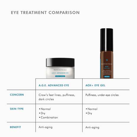 SKN A.G.E. Advanced Eye for Dark Circles - Image 6
