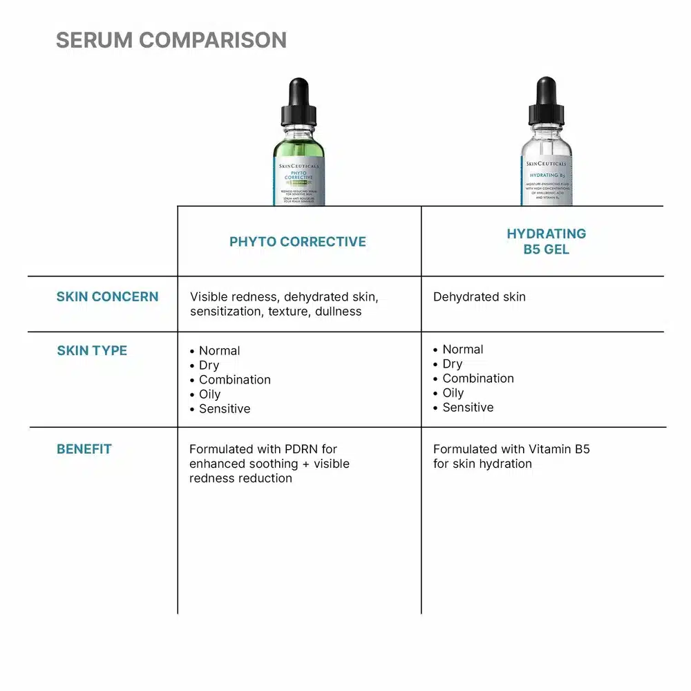 Phyto Corrective PDRN Serum - Image 3